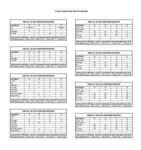 mini excavator fuel usage|caterpillar fuel consumption chart.